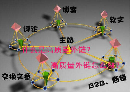 高質(zhì)量外鏈怎么做