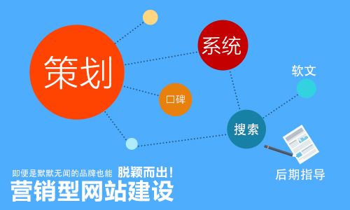 企業(yè)做好網絡營銷推廣做好定位的方法