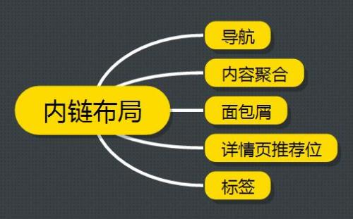 成都SEO公司總結(jié)怎么寫(xiě)好一個(gè)SEO方案