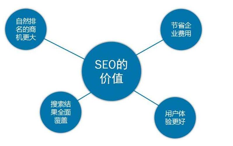 SEO優(yōu)化目的是什么?如何做好SEO優(yōu)化？