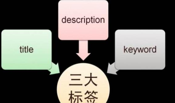 網(wǎng)站哪些調(diào)整會影響到網(wǎng)站優(yōu)化排名