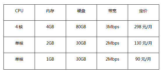 香港VPS主機(jī)租用價(jià)格.jpg