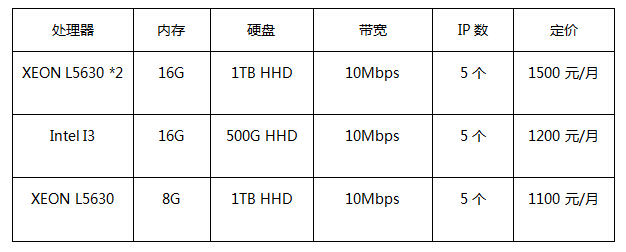 香港服務器租用價格.jpg