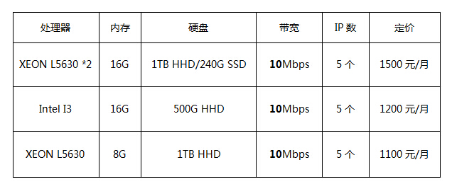 香港服務(wù)器租用價格