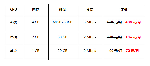 云服務(wù)器配置表單