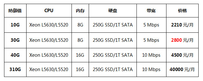 香港高防服務(wù)器