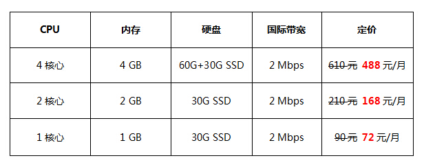 香港VPS租用價格