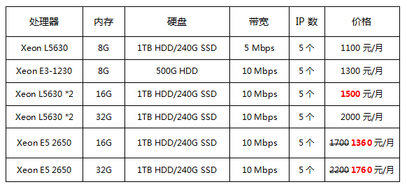 香港服務器租用價格