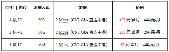 創(chuàng)新互聯(lián)香港云服務(wù)器價(jià)格表