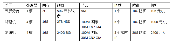 租國外服務器多少錢?美國服務器租用價格表