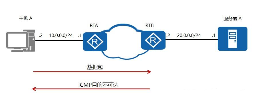 怎么隱藏服務器真實ip?