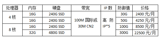 美國(guó)高防服務(wù)器10G-1T防御多少錢(qián)一個(gè)月?