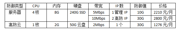 防御DDOS攻擊的服務(wù)器價格表