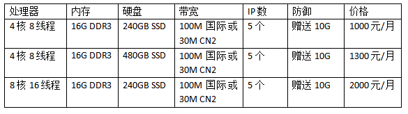 美國服務(wù)器租用價格多少錢一年,美國服務(wù)器租用價格表