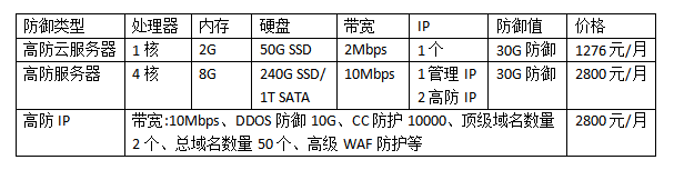 高防云服務(wù)器哪家便宜?