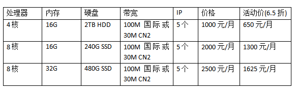 國(guó)外服務(wù)器在哪里買便宜?