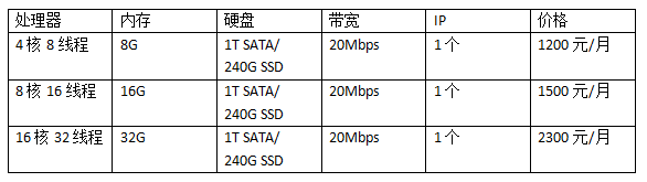 租韓國(guó)服務(wù)器多少錢一個(gè)月?