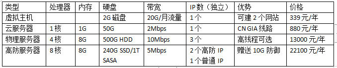 網(wǎng)站服務(wù)器配置價格表