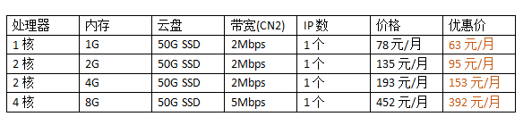 日本云服務器價格表