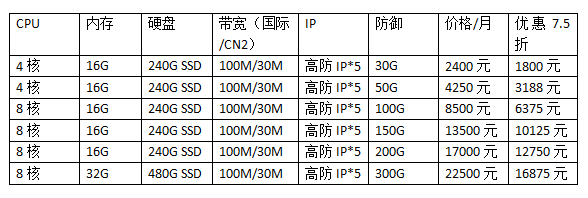 國外美國高防服務器價格表