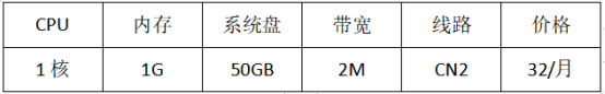 日本云服務器如何選擇？日本云服務器購買推薦