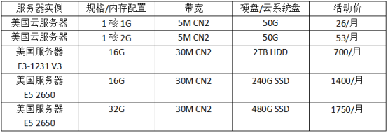 美國的服務(wù)器近期哪個品牌的優(yōu)惠力度大？