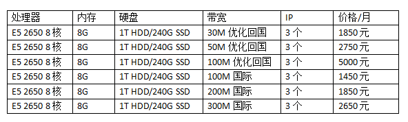 香港大帶寬服務器價格表