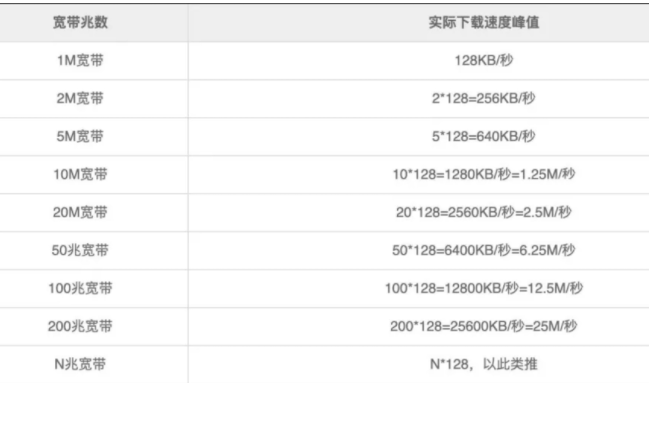 香港服務(wù)器帶寬10m夠用嗎？支持多少人？