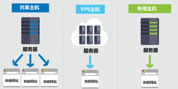 在海外如何搭建服務(wù)器？