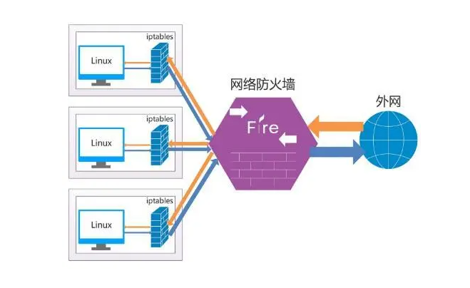 WAF是什么？（Web應(yīng)用防火墻）