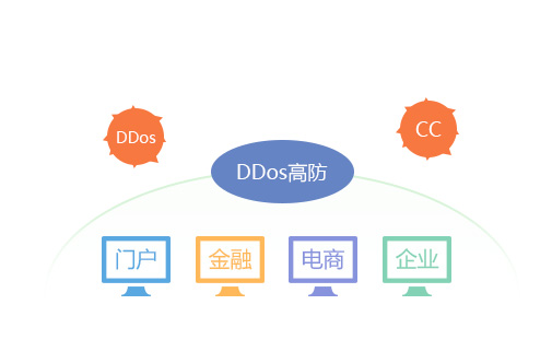 如何防止服務(wù)器IP DDOS攻擊？