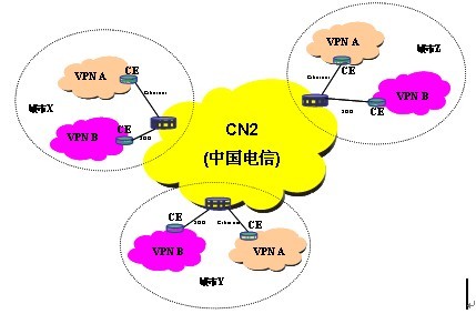 什么是電信CN2?有哪些優(yōu)勢特點(diǎn)