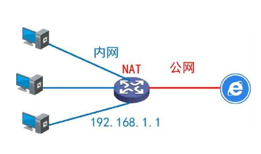 什么是內(nèi)網(wǎng)和外網(wǎng)？怎么區(qū)分