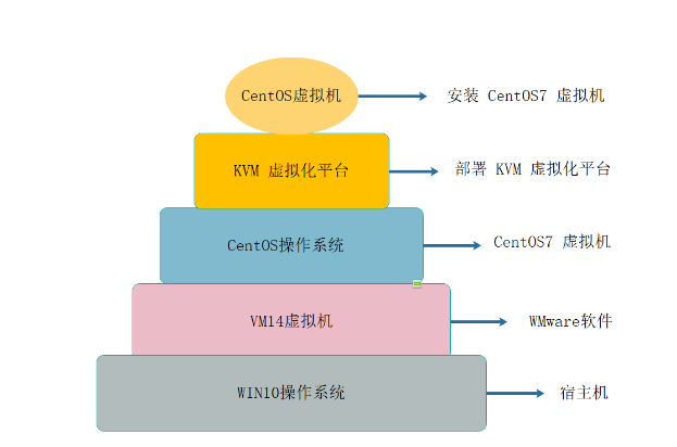 KVM虛擬化技術(shù)的優(yōu)劣勢