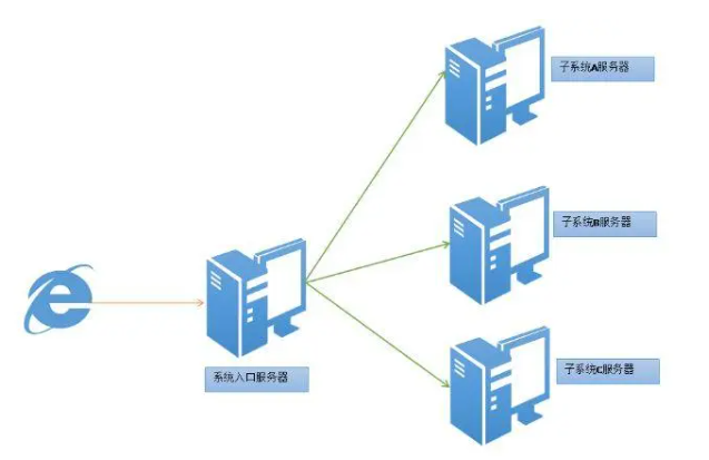 分布式集群如何保證可靠性