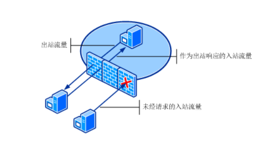 香港服務(wù)器如何屏蔽美國(guó)的ip地址