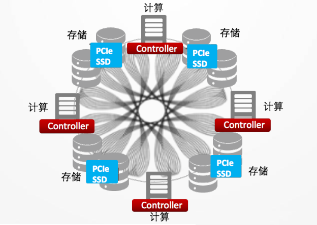 SAS和SATA存儲技術區(qū)別