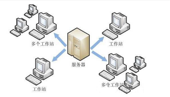 文件共享服務(wù)器的作用及優(yōu)勢 