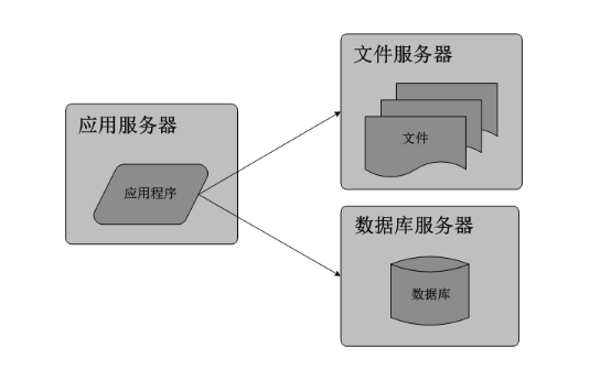 文件服務(wù)器管理軟件的優(yōu)勢