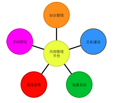 企業(yè)網(wǎng)站建設(shè)