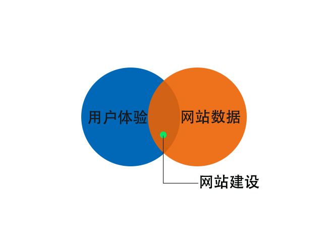 成都網(wǎng)站建設(shè),成都網(wǎng)站設(shè)計,成都做網(wǎng)站,如何提高網(wǎng)站的用戶體驗(yàn)