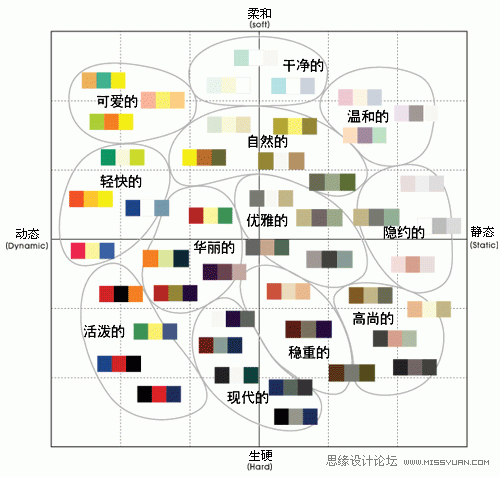 成都網(wǎng)站設(shè)計(jì),成都網(wǎng)站建設(shè),色彩搭配