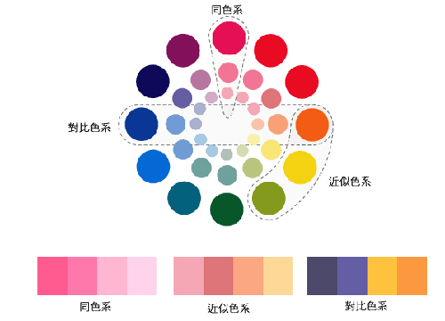 成都網(wǎng)站設(shè)計(jì),成都網(wǎng)站建設(shè),色彩搭配