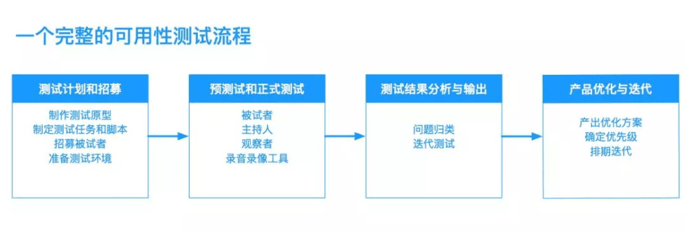 成都網(wǎng)站建設(shè)，網(wǎng)站開發(fā)，網(wǎng)站設(shè)計(jì)