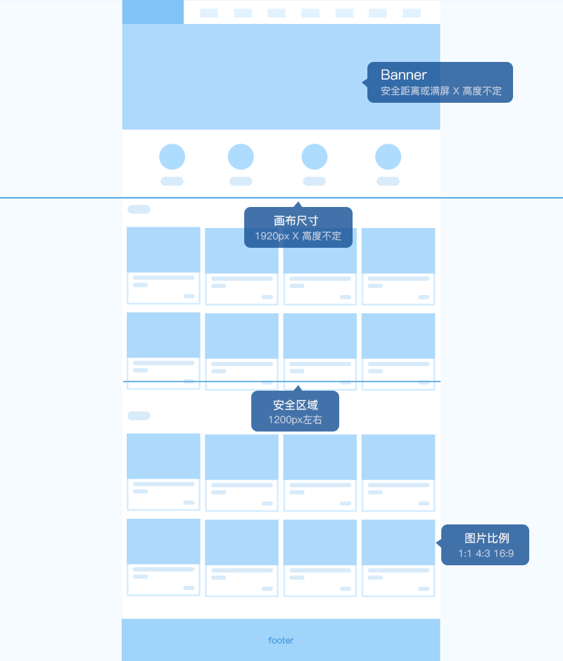 成都網(wǎng)站設(shè)計(jì),成都網(wǎng)站建設(shè),網(wǎng)站設(shè)計(jì)規(guī)范