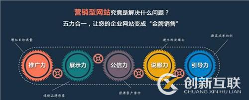 如何選擇網(wǎng)站建設(shè)企業(yè)的好多個核心內(nèi)容