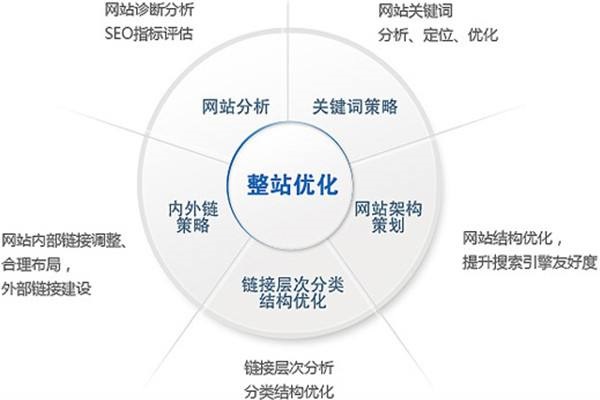 「友鏈」友鏈對seo優(yōu)化有什么作用?