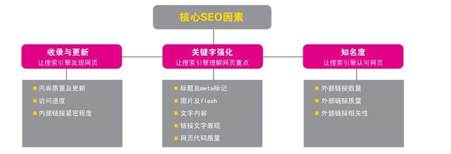 「網(wǎng)站建設(shè)」怎樣搞好企業(yè)網(wǎng)站建設(shè)以前的前期工作