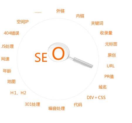 「seo」搞好網(wǎng)站內(nèi)容基本建設對seo的實際意義是啥？