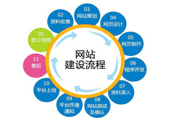 高端網站建設公司